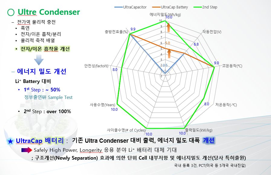 bfd8b9fc686b6afc4622552ad2e7fbb5_4 경쟁력.png